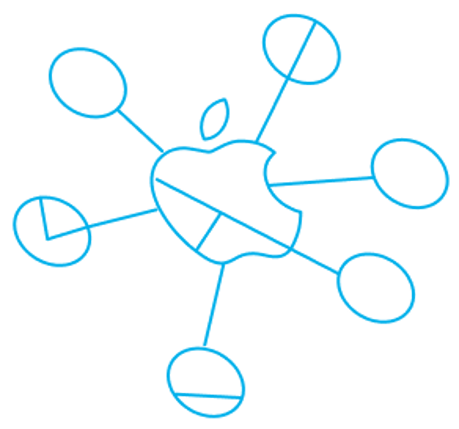 Apple & Mixed Network