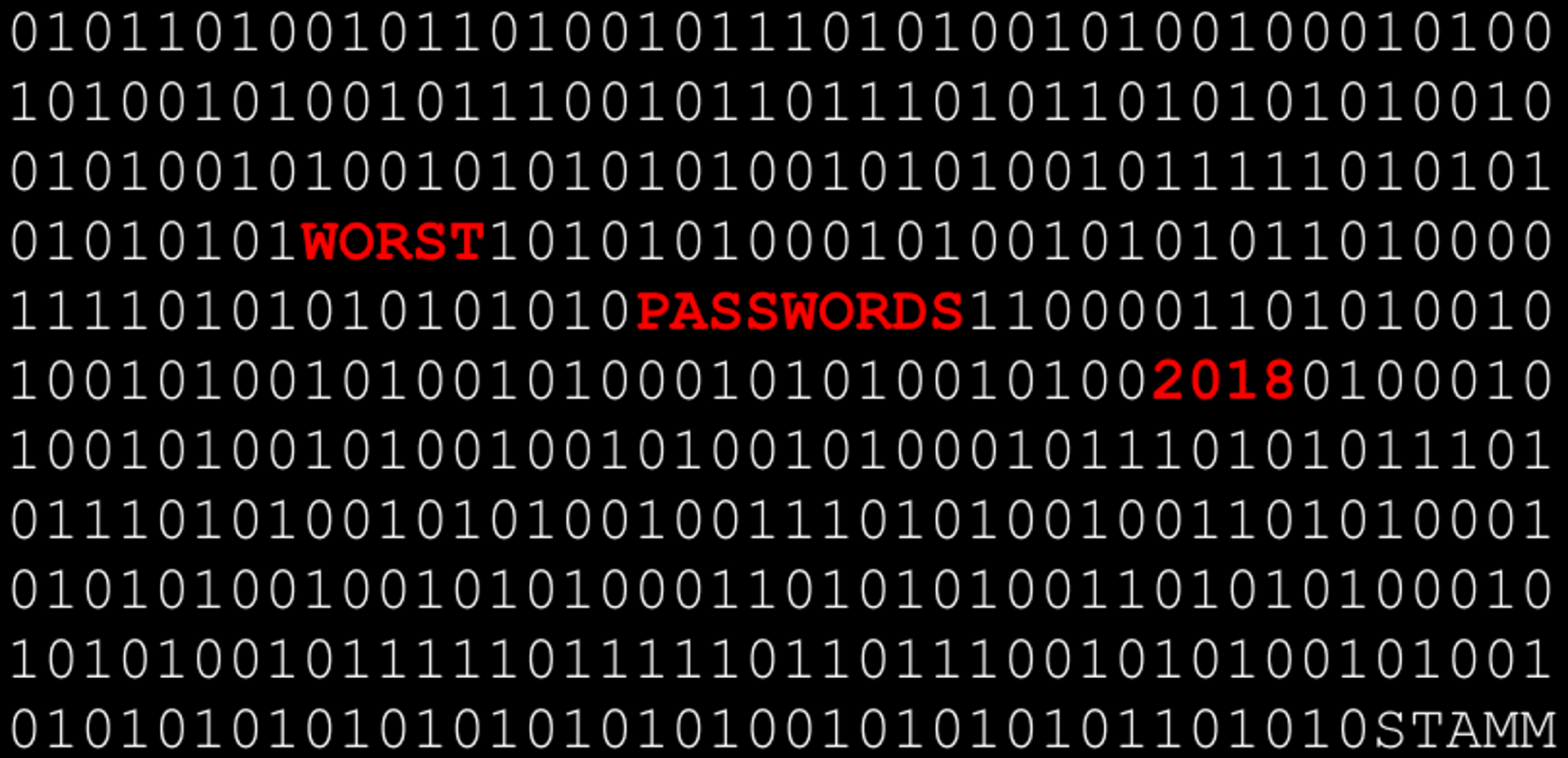 The Worst Passwords of 2018