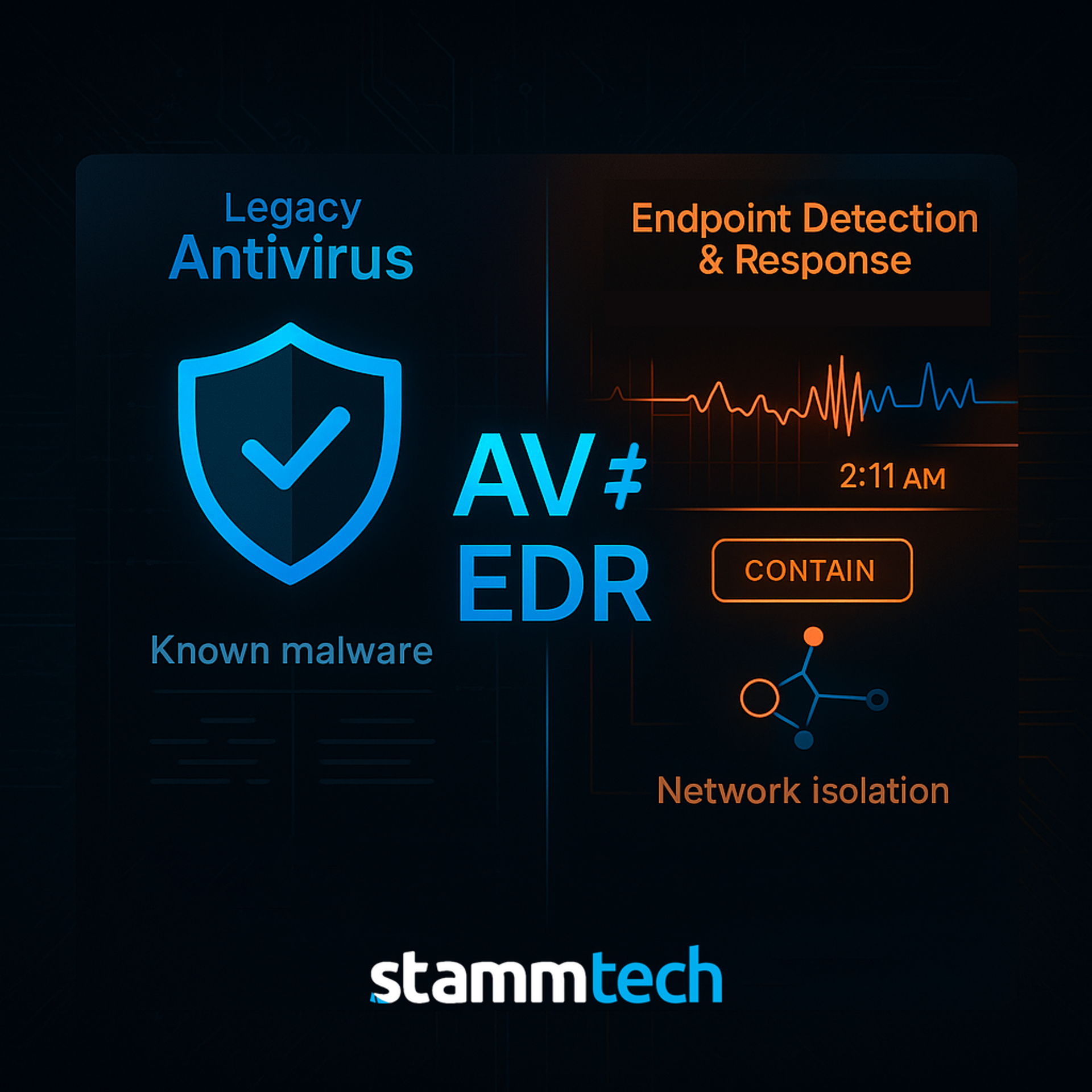 <span> AV vs. EDR (And Why It Matters at 2:11 AM) </span>